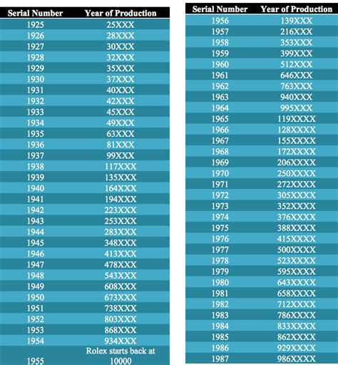 rolex year by serial|Rolex model numbers by year.